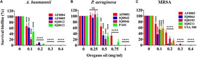 Bactericidal Property of Oregano Oil Against Multidrug-Resistant Clinical Isolates